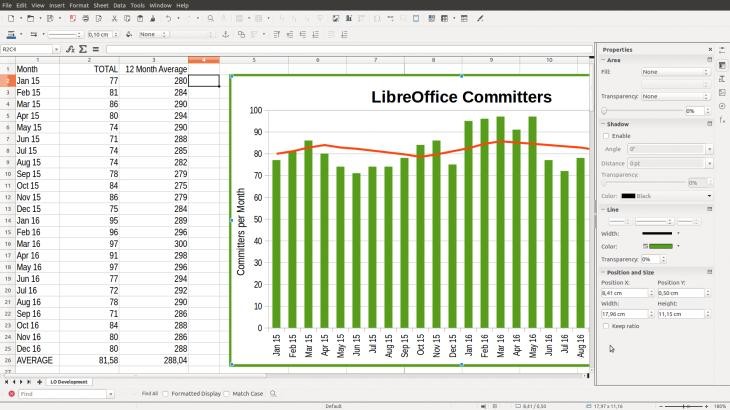 LibreOffice presenta su versión online