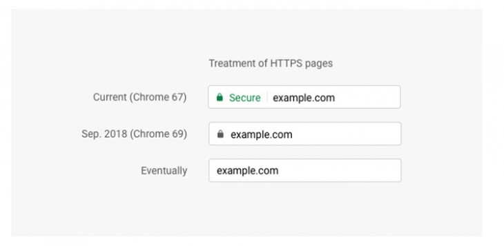 Chrome mejora sus advertencias contra webs no seguras