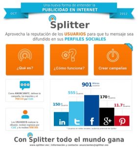 Splitter Splitter