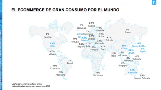 España tiene mucho camino por recorrer en la venta online