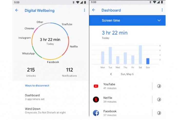 Android implementa sus herramientas de bienestar digital